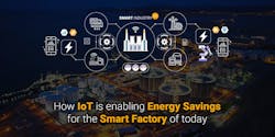 Altizon Systems How The Io T Is Enabling Energy Savings For The Smart Factory Of Today Fig Altizon Systems How The Io T Is Enabling Energy Savings For The Smart Factory Of Today Fig