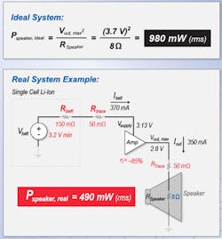 1. Output power delivered to a speaker is shown in an ideal system vs. a real system. 1. Output power delivered to a speaker is shown in an ideal system vs. a real system.