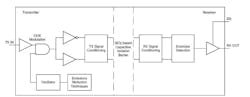 1. The 100-Mb/s ISO7741E-Q1 quad-channel isolator from Texas Instruments is rated to Grade 0 of the AEC-Q100 standard for active components. As a result, it can operate to 150°C, thus simplifying the thermal challenge in EV/HEV designs. 1. The 100-Mb/s ISO7741E-Q1 quad-channel isolator from Texas Instruments is rated to Grade 0 of the AEC-Q100 standard for active components. As a result, it can operate to 150°C, thus simplifying the thermal challenge in EV/HEV designs.
