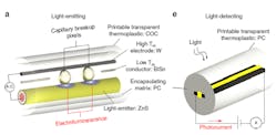 2. Characterization of the optoelectronic filaments: Schematic of the pixelated light-emitting filament, illustrating the filament design for light emission (left); schematic of the light-detecting filament, with an external circuit connected to opposite ends of the different electrodes (right). (Source: MIT)