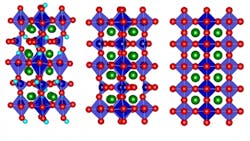 Strontium cobalt oxide (SCO) naturally occurs in an atomic configuration called brownmillerite (center). When oxygen ions are added to it (right), it becomes more orderly and with increased thermal conductivity. But when hydrogen ions are added (left), it becomes less orderly and has less such conductivity. (Source: MIT) Strontium cobalt oxide (SCO) naturally occurs in an atomic configuration called brownmillerite (center). When oxygen ions are added to it (right), it becomes more orderly and with increased thermal conductivity. But when hydrogen ions are added (left), it becomes less orderly and has less such conductivity. (Source: MIT)