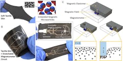 1. An overview of the sensor showing the elastomer composite loaded with magnetic microparticles cured under a field (a); the composite retains the stretchability and flexibility of the host substrate and is compatible with stretchable circuitry (b); and the magnetic field measured at the magnetometer changes with the deformation of the elastomer (c). (Source: Carnegie Mellon University) 1. An overview of the sensor showing the elastomer composite loaded with magnetic microparticles cured under a field (a); the composite retains the stretchability and flexibility of the host substrate and is compatible with stretchable circuitry (b); and the magnetic field measured at the magnetometer changes with the deformation of the elastomer (c). (Source: Carnegie Mellon University)