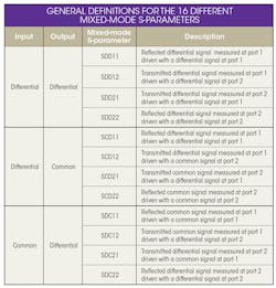 Fairview Table Fairview Table