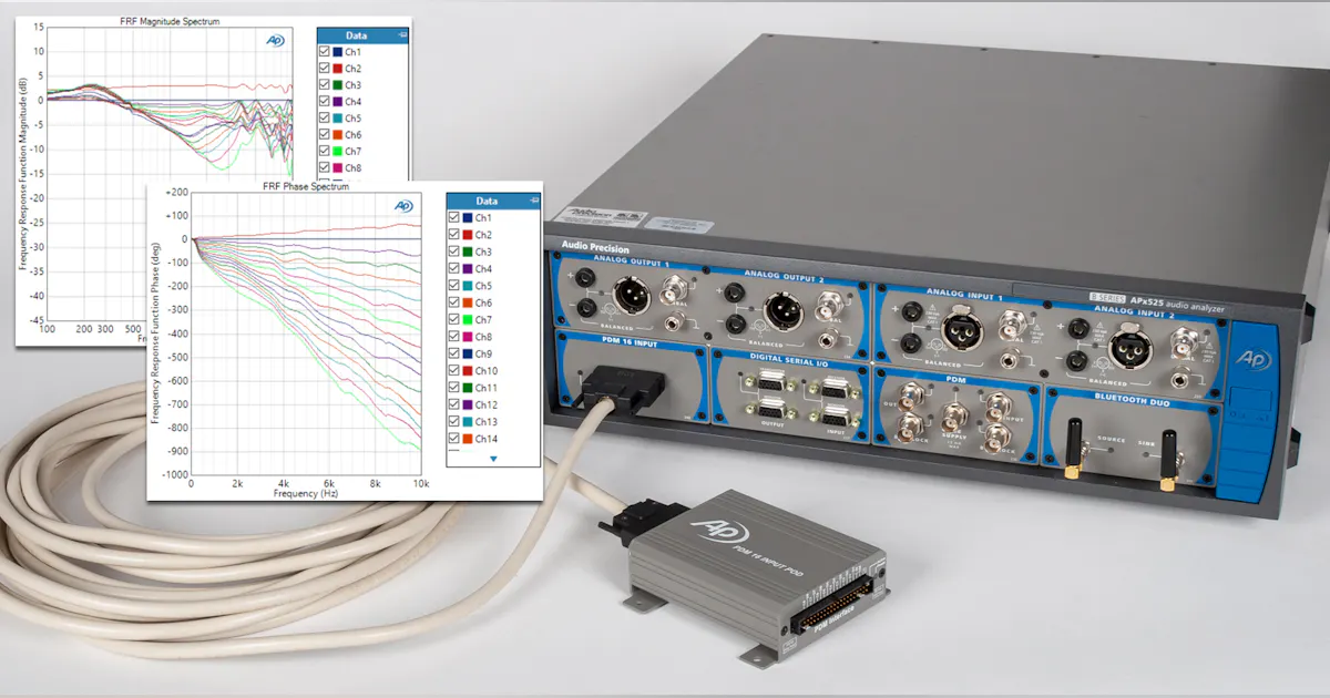 TechNote: Testing Microphone Arrays with the APx PDM 16 Module ...