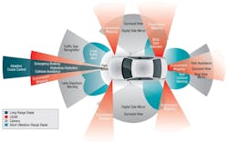 1. The influx of information coming into the car underscores the need for SoCs to quickly and efficiently manage multilevel processing in real time, all while operating within the system's power budget. 1. The influx of information coming into the car underscores the need for SoCs to quickly and efficiently manage multilevel processing in real time, all while operating within the system's power budget.