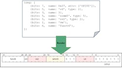 2. WaveDrom also provides support for generation of complex register files. 2. WaveDrom also provides support for generation of complex register files.