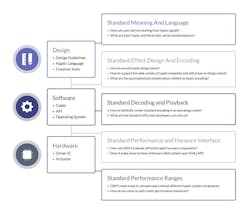 2. The proposed questions need to be addressed in the standardization of the haptic stack. 2. The proposed questions need to be addressed in the standardization of the haptic stack.