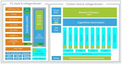 GAP9 provides eight RISC-V cores—the ninth manages the system. These are augmented with floating-point and vector-processing support designed to handle machine-learning chores. GAP9 provides eight RISC-V cores—the ninth manages the system. These are augmented with floating-point and vector-processing support designed to handle machine-learning chores.