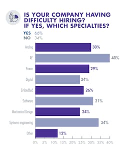 Is Your Company Having Is Your Company Having