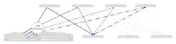 2. Specturm-3 supports adaptive routing that enables traffic to be distributed evenly and avoid congested paths. 2. Specturm-3 supports adaptive routing that enables traffic to be distributed evenly and avoid congested paths.