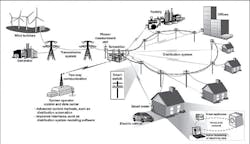Incorporating smart transformers in the electrical distribution system can provide a range of benefits from higher efficiency to fault management. (Source: U.S. Government Accountability Office)