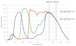 Omni Vision Nyxel2 5e7e60605b130 Omni Vision Nyxel2 5e7e60605b130