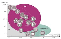 1. The emergence of SiC and GaN devices in a wide range of applications has had a significant impact on capacitor performance requirements. 1. The emergence of SiC and GaN devices in a wide range of applications has had a significant impact on capacitor performance requirements.
