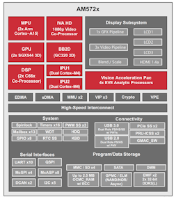 1. The Sitara processor contains a massive amount of circuitry in a 23- × 23-mm package. 1. The Sitara processor contains a massive amount of circuitry in a 23- × 23-mm package.