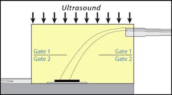 1. This diagram shows a side view of the TO-247 and the gates set for each view-ing depth. 1. This diagram shows a side view of the TO-247 and the gates set for each view-ing depth.