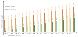 4. The chart shows system energy consumption in various power modes. 4. The chart shows system energy consumption in various power modes.