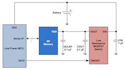 2. A typical nonvolatile low-power memory configuration requires external control circuitry, including switches, decoupling capacitors, and controller GPIO. 2. A typical nonvolatile low-power memory configuration requires external control circuitry, including switches, decoupling capacitors, and controller GPIO.
