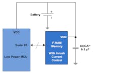 3. A nonvolatile low-power memory configuration using a memory designed for wearables and portable systems like the Cypress Excelon LP F-RAM can eliminate the need for external control circuitry, including switches, decoupling capacitors, and controller GPIO. 3. A nonvolatile low-power memory configuration using a memory designed for wearables and portable systems like the Cypress Excelon LP F-RAM can eliminate the need for external control circuitry, including switches, decoupling capacitors, and controller GPIO.