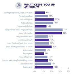 Whats Keepin You Up Whats Keepin You Up