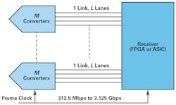 2. JESD204A—the first version of JESD204. 2. JESD204A—the first version of JESD204.