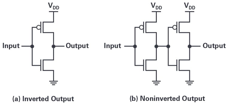 High-Speed Converter Survival Guide: Digital Data Outputs | Electronic ...