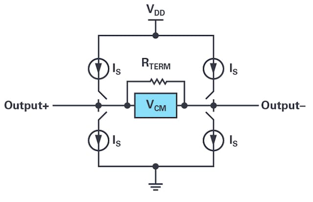 High-Speed Converter Survival Guide: Digital Data Outputs | Electronic ...