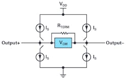 3. Typical CML output driver. 3. Typical CML output driver.