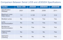 238341table 238341table