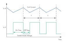 2. Here’s a time-domain representation of switching in a step-down switching regulator with coil current in CCM. 2. Here’s a time-domain representation of switching in a step-down switching regulator with coil current in CCM.