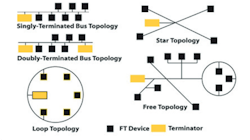1. A free-topology network can incorporate any topologies, including bus, star, and loops.