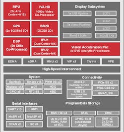2.Texas Instruments&rsquo; AM5729 doubles up on most processor cores and provides four embedded vision engines (EVEs). All can support machine-learning algorithms, with the EVE platforms providing the highest performance.