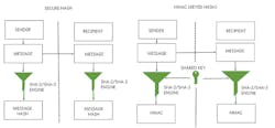 8. There are similarities but key differences between HMAC and Secure Hash. 8. There are similarities but key differences between HMAC and Secure Hash.