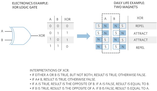 Cryptographic Algorithms | Electronic Design