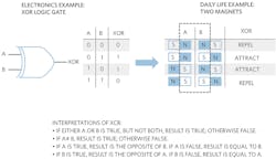 1. This diagram shows how the XOR function works. 1. This diagram shows how the XOR function works.