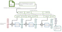 4. This block diagram shows the SHA3-256 function for secure hash generation. 4. This block diagram shows the SHA3-256 function for secure hash generation.