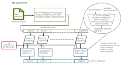 5. Here’s an overview of the AES algorithm. 5. Here’s an overview of the AES algorithm.