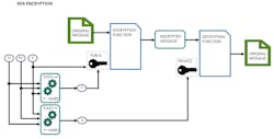 8. This diagram offers an overview of RSA encryption. 8. This diagram offers an overview of RSA encryption.