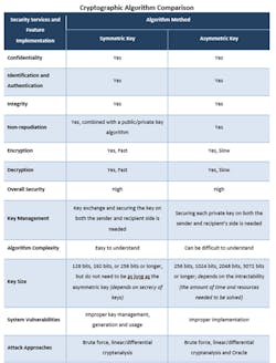 Crypto Table Web Crypto Table Web