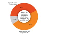 Electronic Design Salary Survey Employment Electronic Design Salary Survey Employment