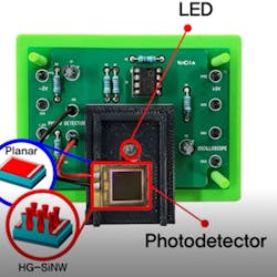 5. This heart-rate measurement system using the hourglass-shaped NIR photodiode was built and tested by the research team. (Source: Pohang University of Science and Technology) 5. This heart-rate measurement system using the hourglass-shaped NIR photodiode was built and tested by the research team. (Source: Pohang University of Science and Technology)