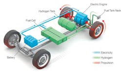 1. The fuel-cell electric vehicle uses hydrogen to power an electric motor. (Source: BMW) 1. The fuel-cell electric vehicle uses hydrogen to power an electric motor. (Source: BMW)