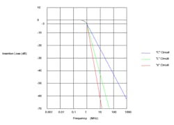 9. These circuits all have different insertion-loss frequencies. 9. These circuits all have different insertion-loss frequencies.
