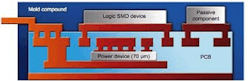 1. Integrate power devices into a PCB inside a molded package. 1. Integrate power devices into a PCB inside a molded package.
