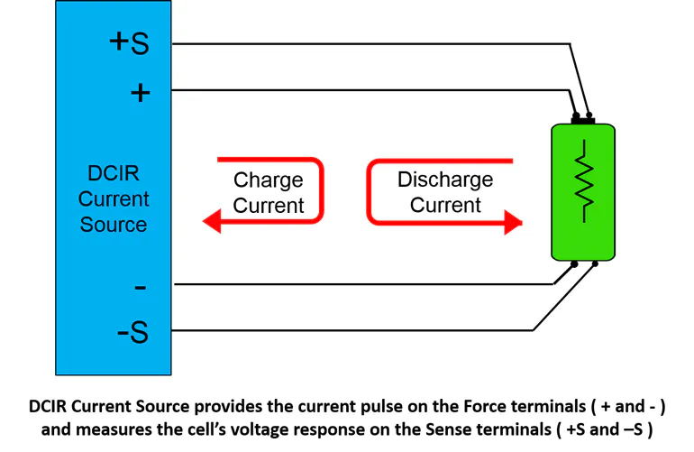 Dcir Signalling Measuring DCIR of Lithium-Ion Cells | Electronic Design