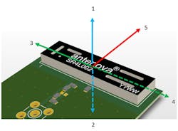 1. This image shows how the antenna can radiate in up to six directions (omnidirectional). 1. This image shows how the antenna can radiate in up to six directions (omnidirectional).