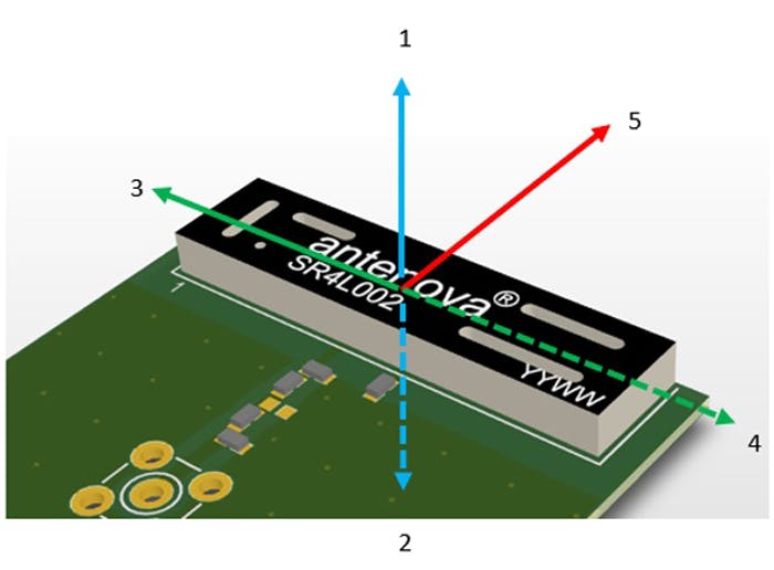 1. This image shows how the antenna can radiate in up to six directions (omnidirectional). 1. This image shows how the antenna can radiate in up to six directions (omnidirectional).