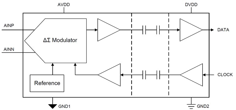 Introduction to Isolated Amplifiers and Modulators | Electronic Design