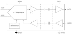 1. The isolated modulator passes the raw bit-stream across the isolation barrier to the output at the same frequency as the clocking signal. 1. The isolated modulator passes the raw bit-stream across the isolation barrier to the output at the same frequency as the clocking signal.