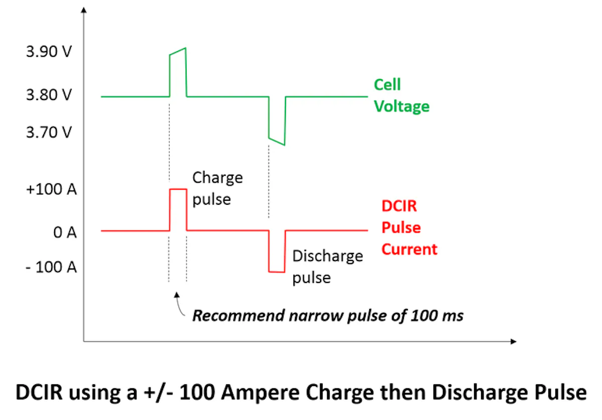 Measuring DCIR of Lithium-Ion Cells | Electronic Design
