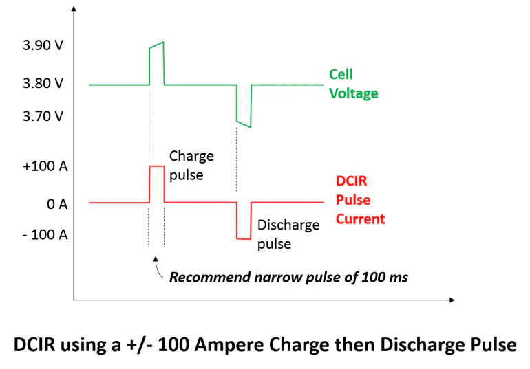 Dcir Signalling Measuring DCIR of Lithium-Ion Cells | Electronic Design